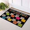 image:imageCustom Classroom Mat Back to School Doormat Classroom Welcome Mats Educational Door Rug Teacher Decor Outdoor School Rug Front Entry Floor Mat Teacher Appreciation Gift WelcomeChange